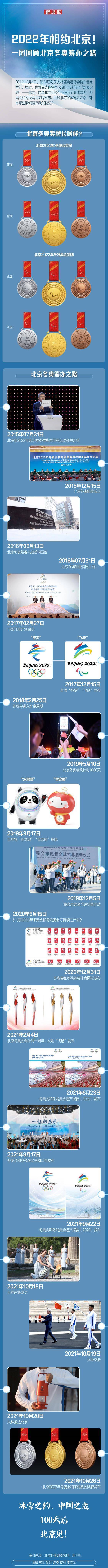22年相约北京 一图回顾北京冬奥筹办之路 双奥