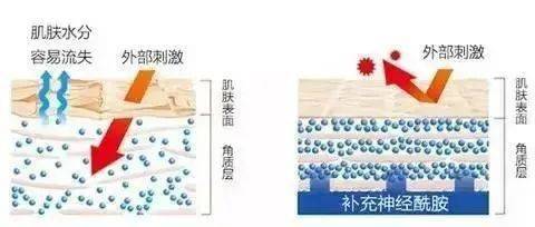 补充全国皮肤科榜首的华山医院，一个面霜做了3年，推迟又推迟