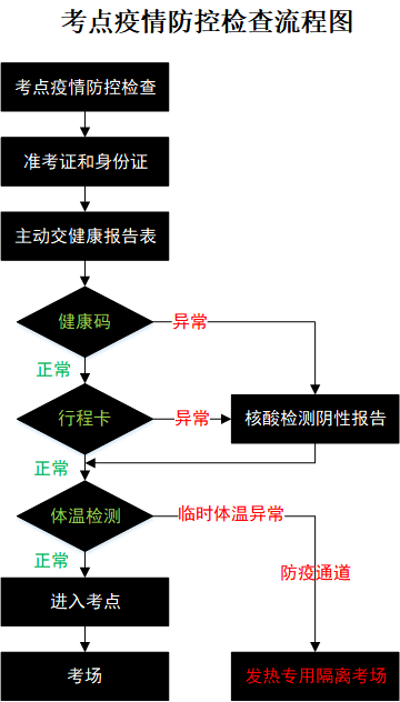 這些考生需提供48小時核酸檢測證明寧波下半年中小學教資筆試防疫措施