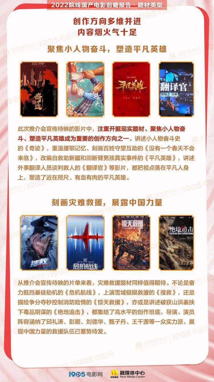 电影|《2022院线国产电影前瞻报告》发布!140+部电影要你好看