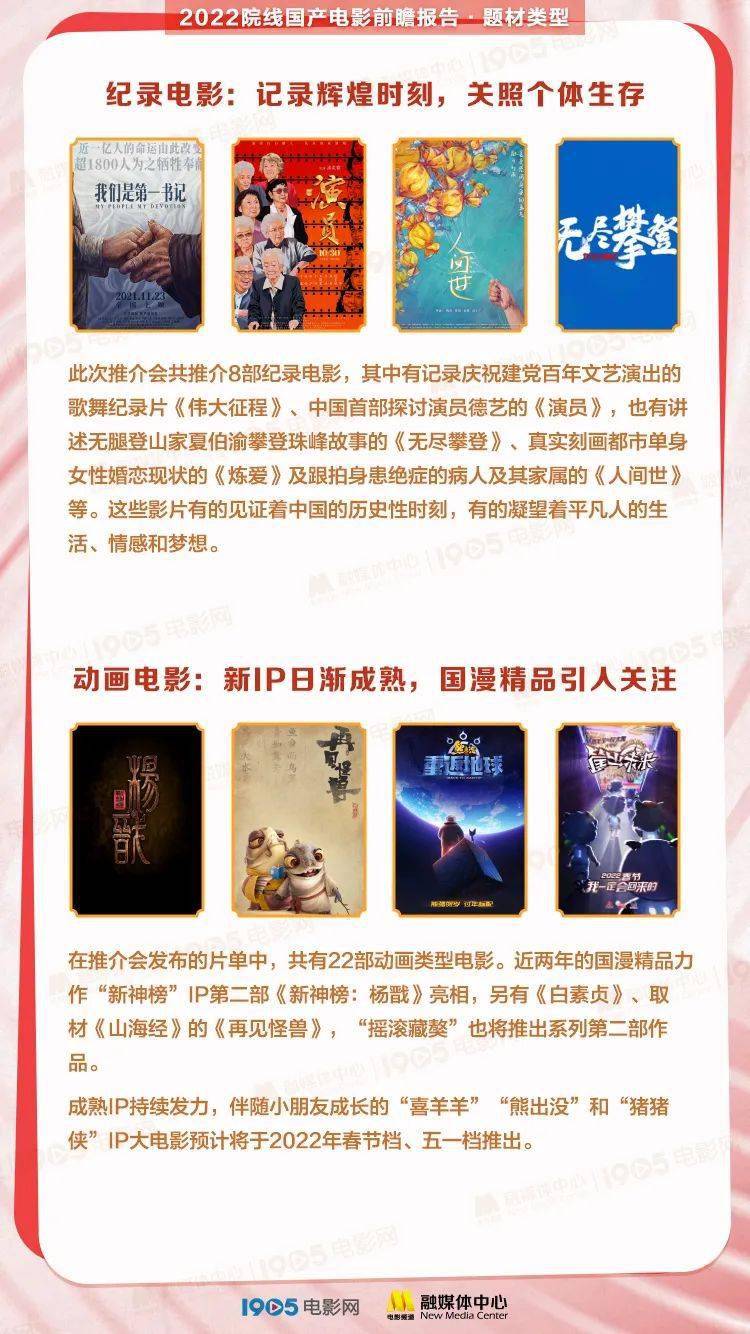 电影|《2022院线国产电影前瞻报告》发布!140+部电影要你好看