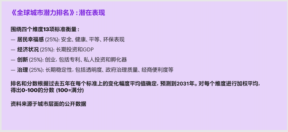 城市幸福指数排行_最新发榜!国际机构眼中的中国城市排名