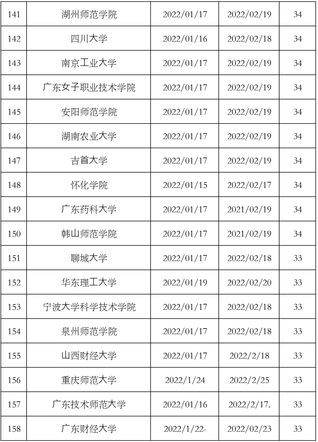 快看!全国各大学寒假排行榜出炉!最长59天,最短只有..._手机搜狐网