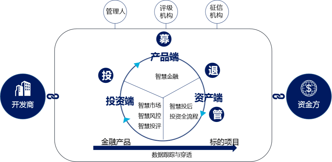 福建卡盟金服——行业动态聚焦
