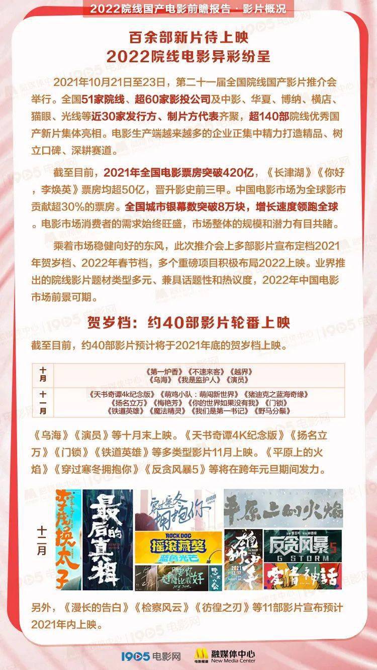 电影|《2022院线国产电影前瞻报告》发布!140+部电影要你好看