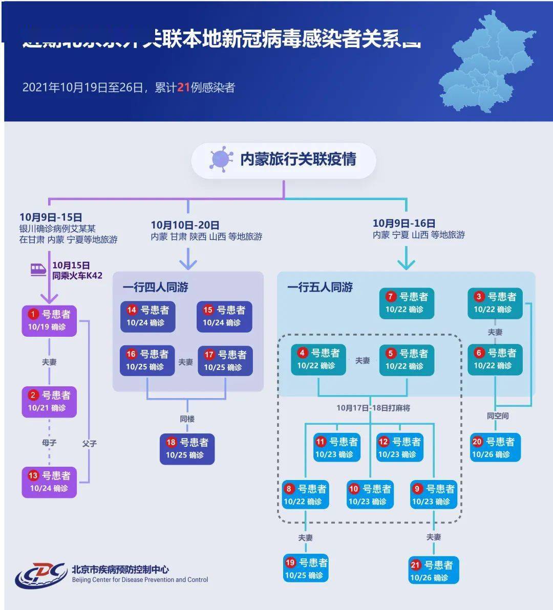 结果|【北京疾控提醒您】北京新增3例京外关联本地新冠肺炎确诊病例情况及健康提示