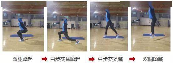 运动|运动抗疫，打开居家健身的正确方式