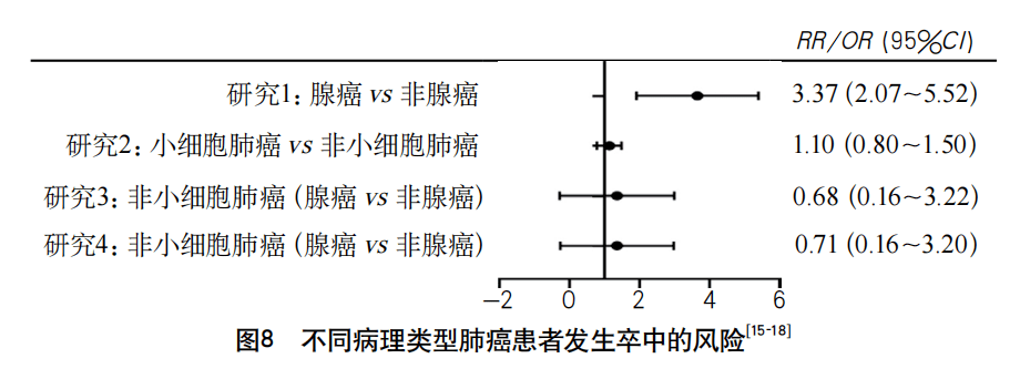 综合征|以多流域脑梗死为特征的肺癌继发特鲁索综合征1例并文献复习