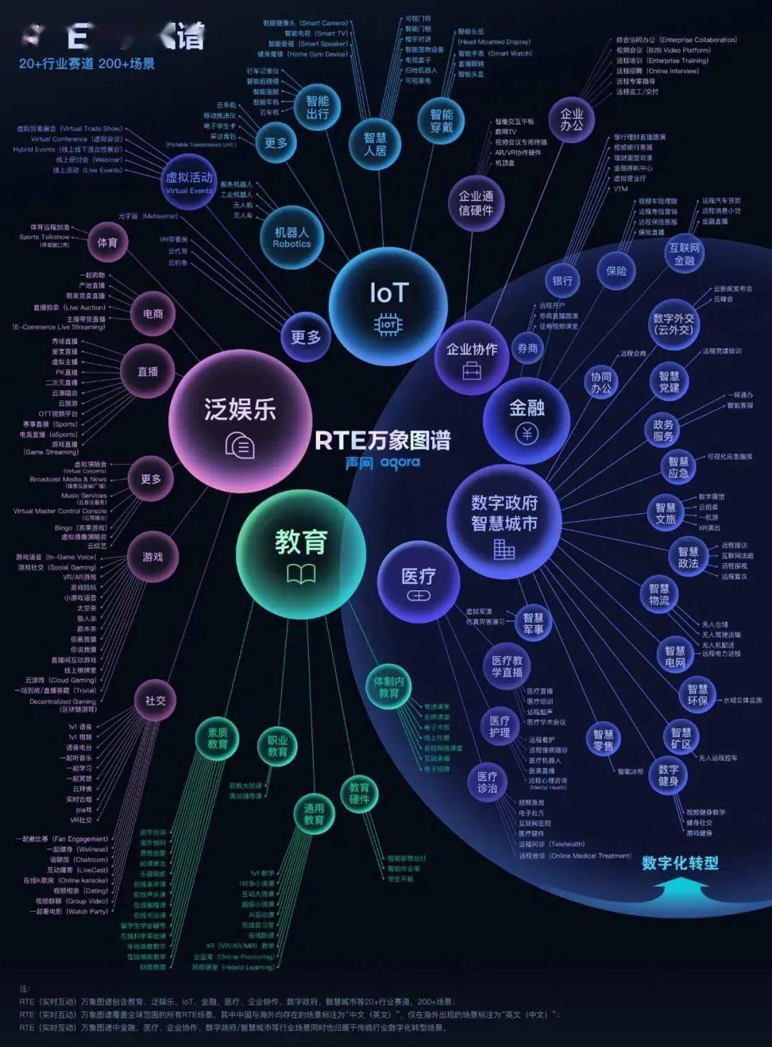 ?RTE2021，实时互动技术的进化与蝶变