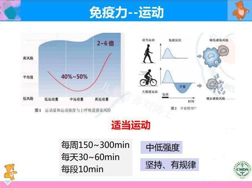 营养|吃喝玩乐睡也有讲究，做好这些可以提升免疫力