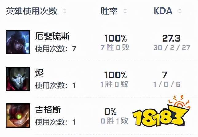 Faker|T1 VS DK，ShowMaker、Faker 谁将泣不成声？