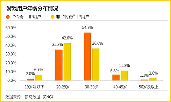 玩家|30天不上线、不氪金就删号？哪款游戏会有这种“骚操作”！