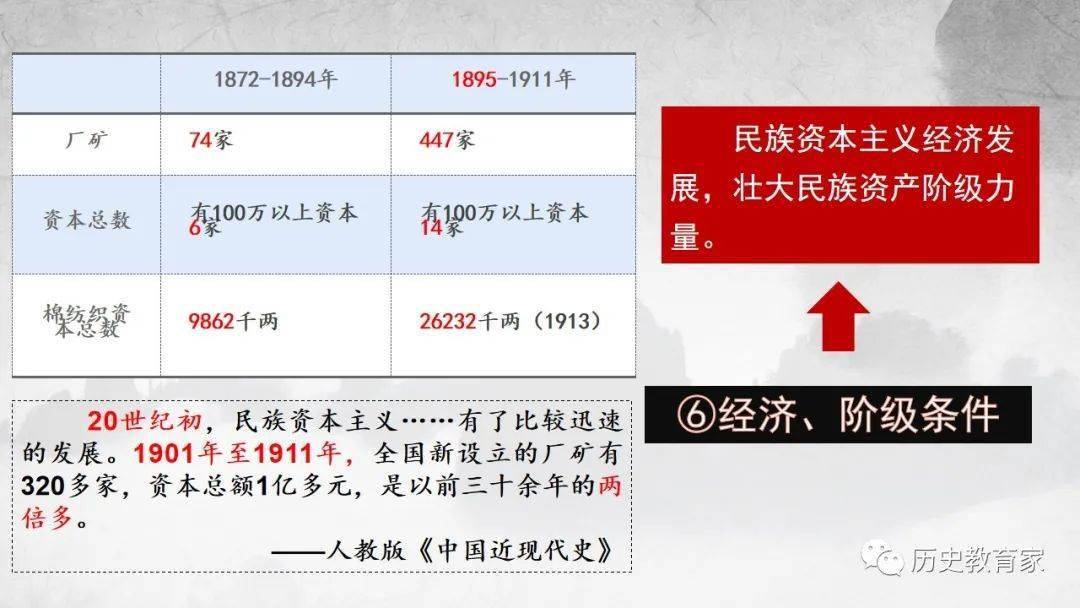 【优质课件】辛亥革命