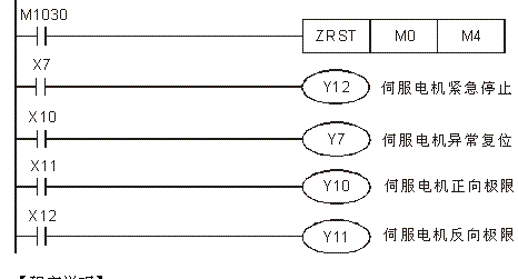 三菱fx2n控制步进电机图片