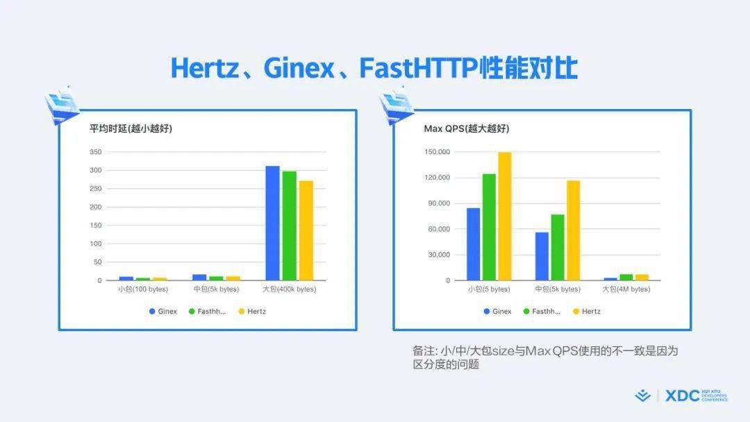飞轮|数据驱动 x 敏捷开发，字节是如何践行这两大技术理念的