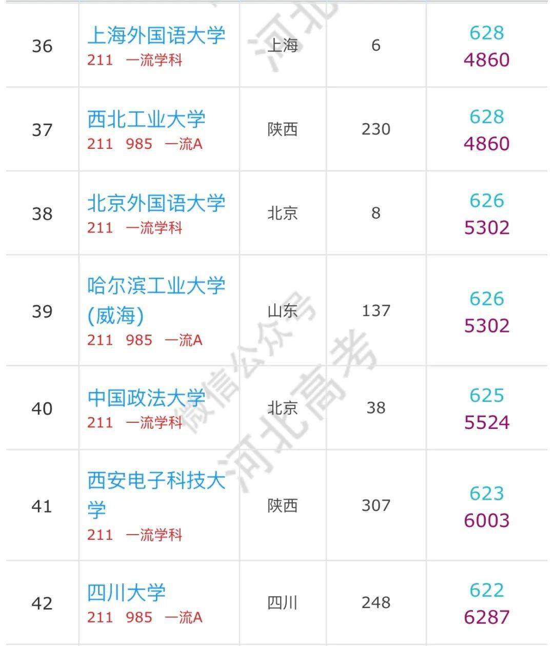 大学|河北高考600分以上的考生可以报哪些学校？有你的目标院校吗？