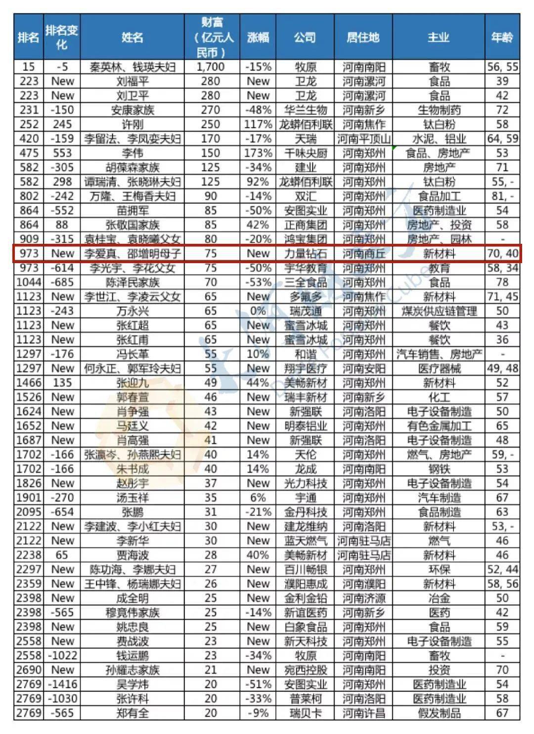 河南商丘宋飞宋乾赫图片