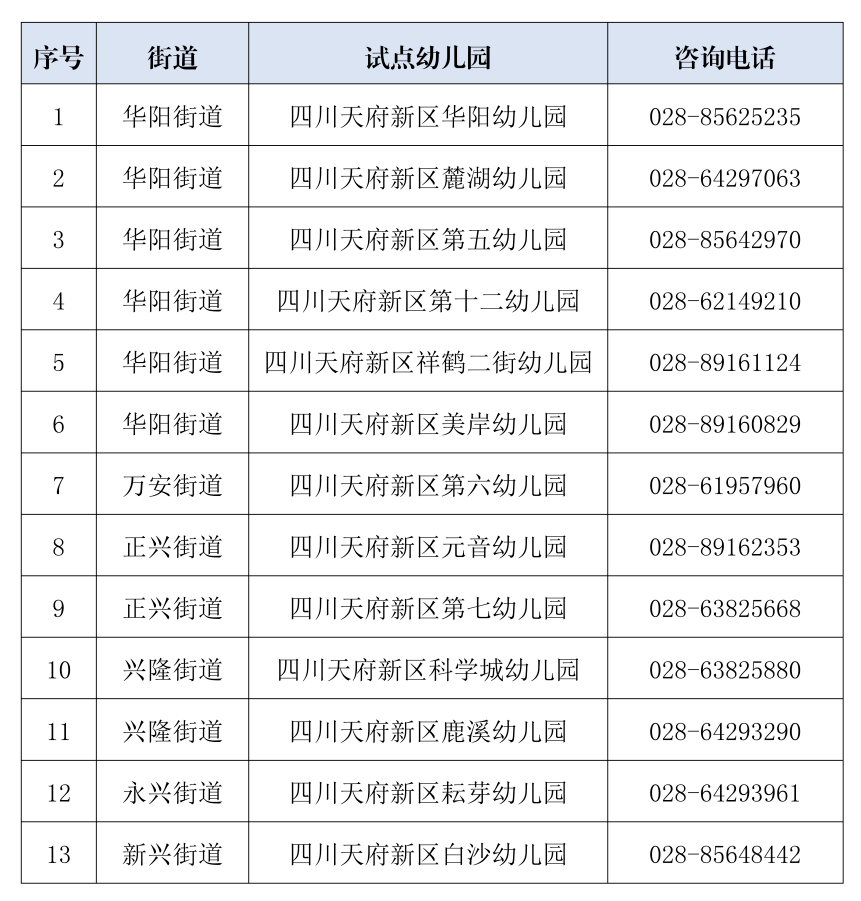 全市|全市首个！天府新区13所幼儿园开展延时服务~下周一开始