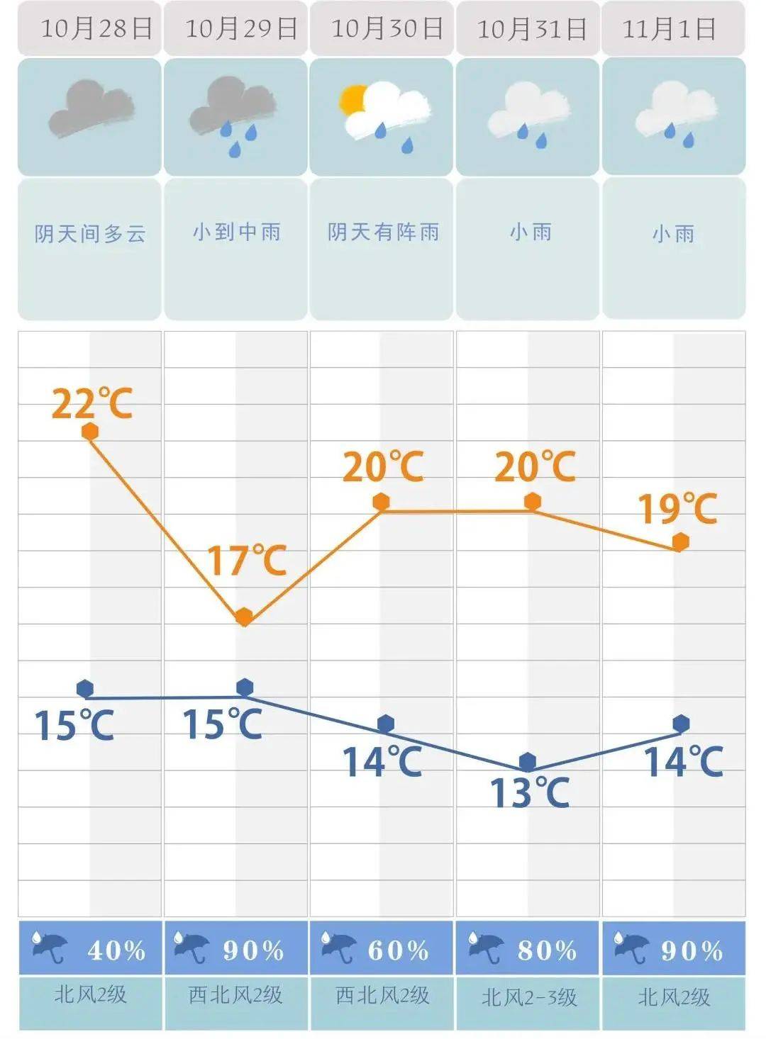 太阳 休假 雨水 上班 长沙阴雨模式即将 开启 天气 新闻时间