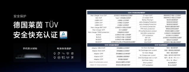 卢伟|红米Note 11千元价彪悍登场！顶级屏幕、1亿像素拍照、15分钟充满电..太狠了