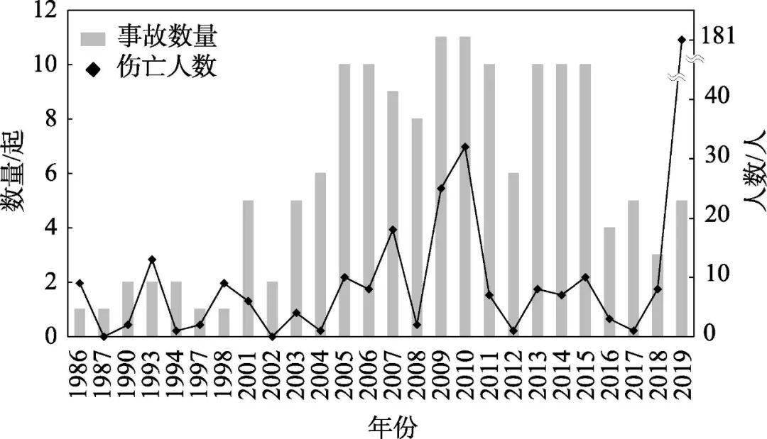 意外造成身体伤害如果没有正确地进行实验操作爆炸或有毒的东西实则一