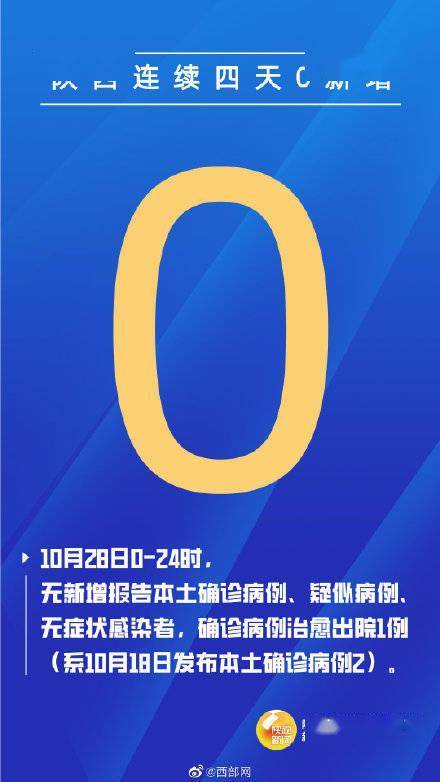 尚在|陕西省连续4天0新增 治愈出院1例