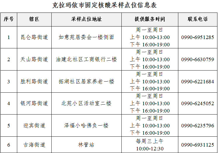 科學防疫克拉瑪依市固定核酸採樣點位信息公示