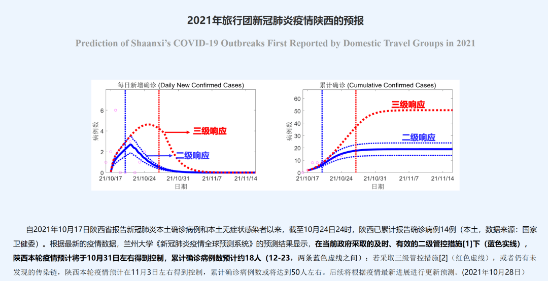 疫情|陕西两地紧急寻人，轨迹公布！各地疫情何时得到控制？最新预测！陕西是……