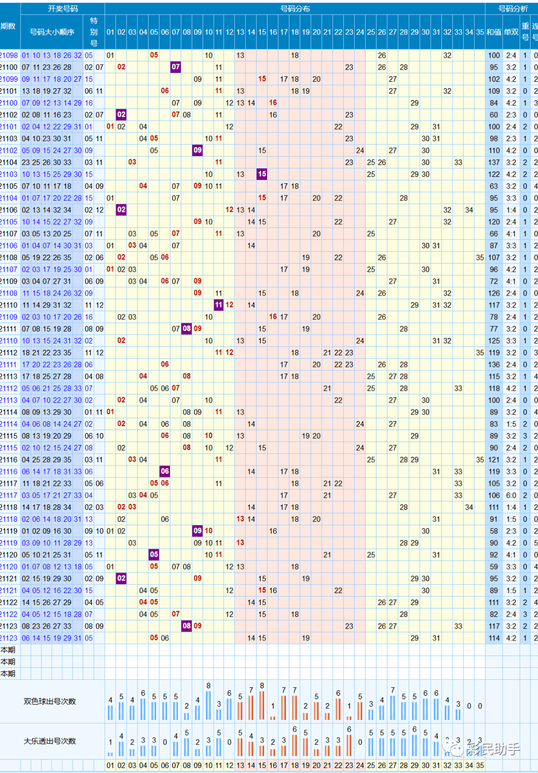 中原风采22选5