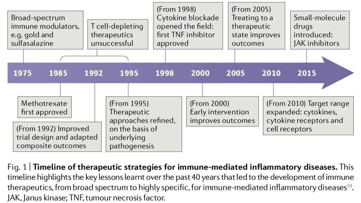 特稿｜红斑狼疮、白癜风等为何难治？国内缺医少药如何破局