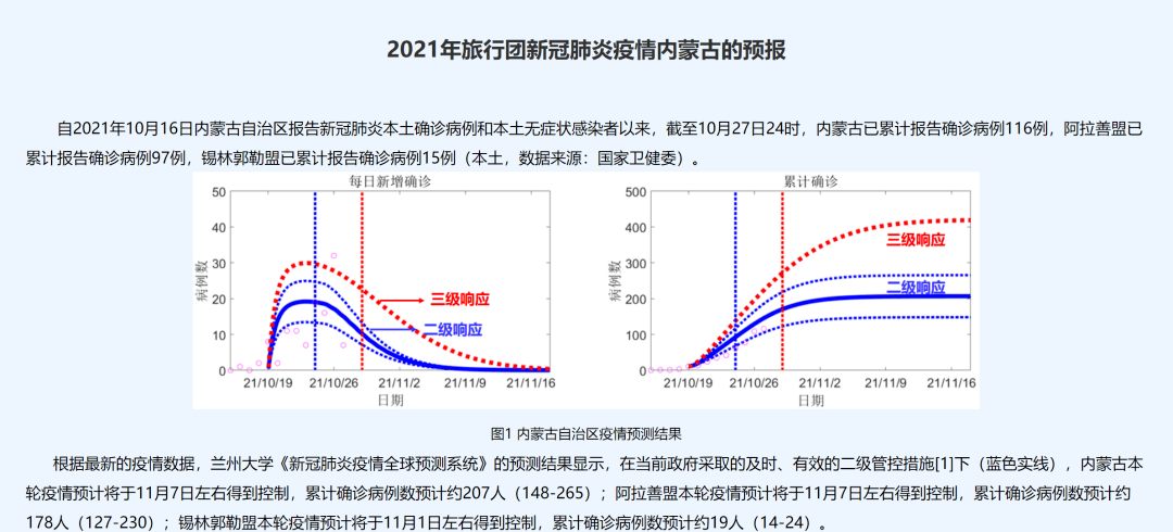 疫情|陕西两地紧急寻人，轨迹公布！各地疫情何时得到控制？最新预测！陕西是……