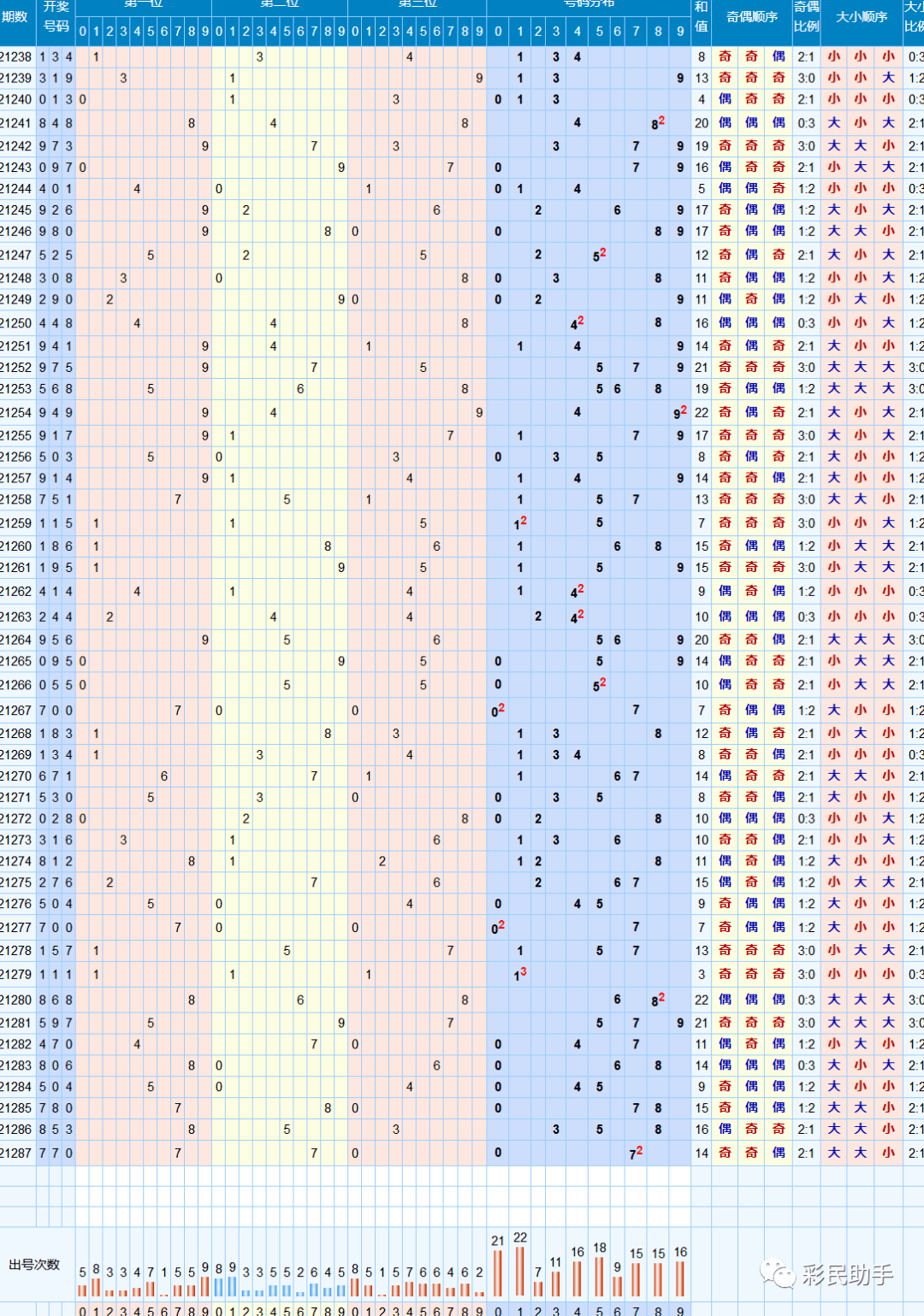 双色球,大乐透混合图中原风采22选5