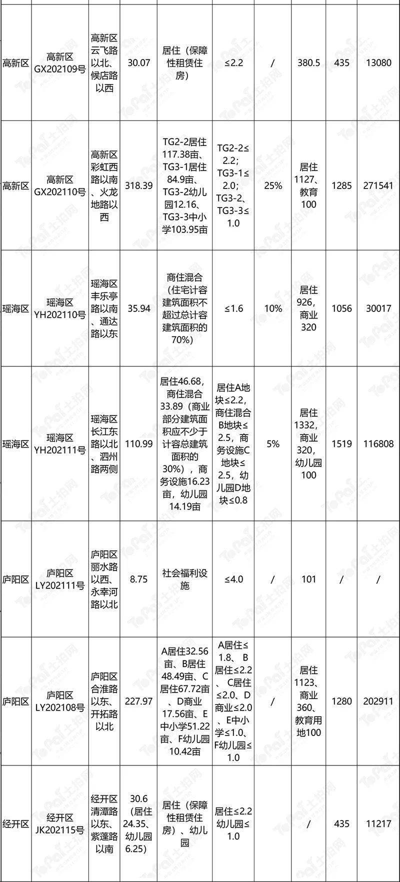 要求|合肥｜25宗总面积2508.7亩！第三批集中供地计划正式发布，地块信息抢“鲜”看