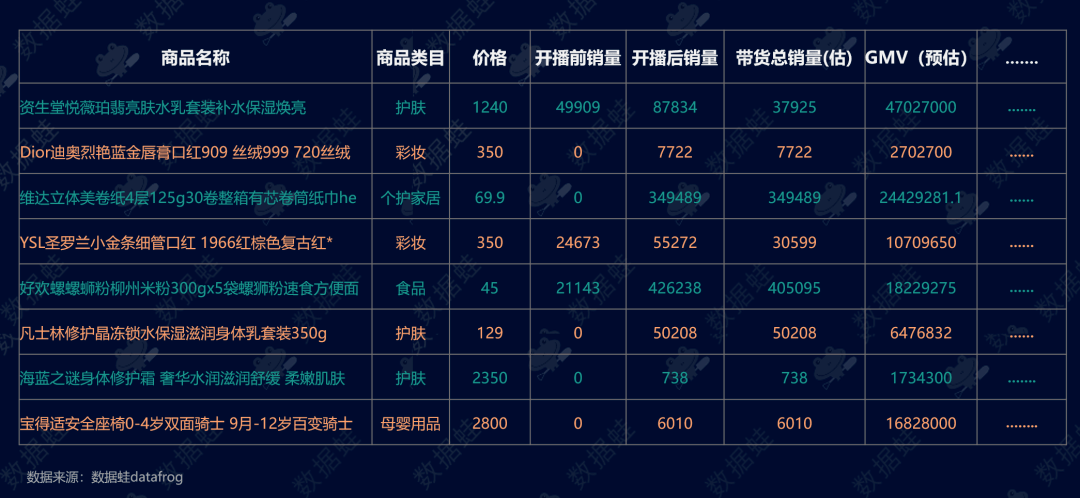 淘宝双十一直播案例分析