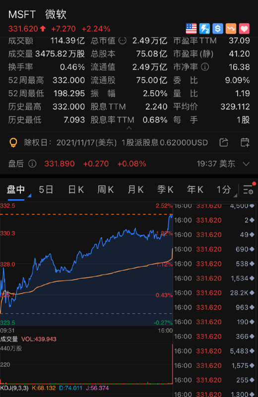 警方|突发！刚通报，这地1天新增26例本土确诊！微软碾压苹果，成全球市值一哥！金融老板包养七名女主持人？警方、浙江卫视回应