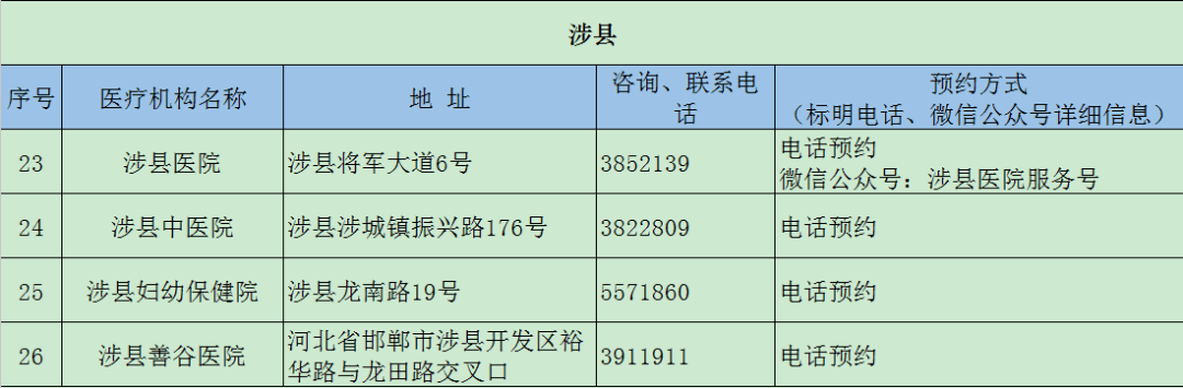 机构|【992 | 汇总】这些机构可以24小时检测核酸