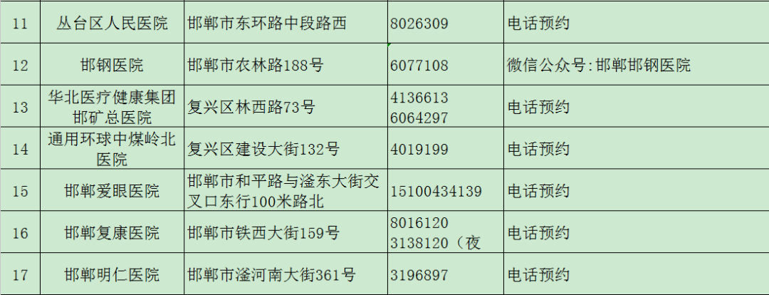 机构|【992 | 汇总】这些机构可以24小时检测核酸