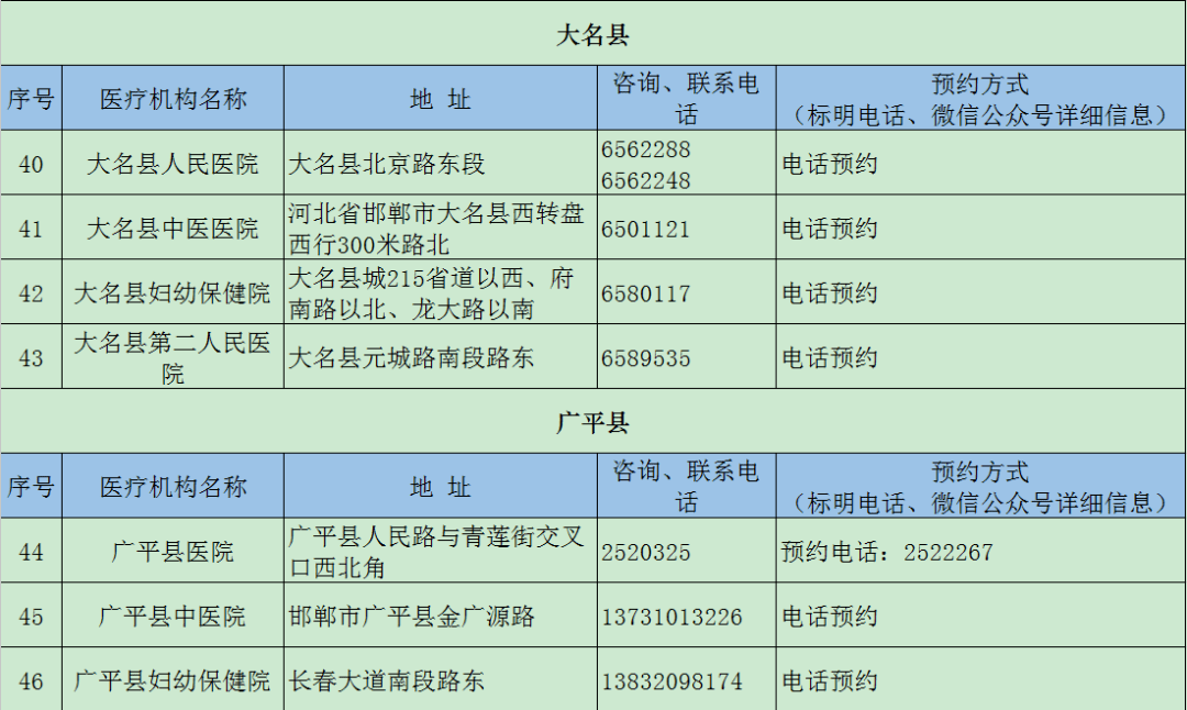 机构|【992 | 汇总】这些机构可以24小时检测核酸