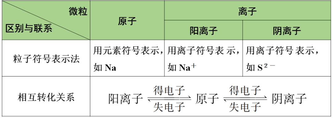 含答案|初中化学1-3单元知识点梳理+期中自测卷（含答案）