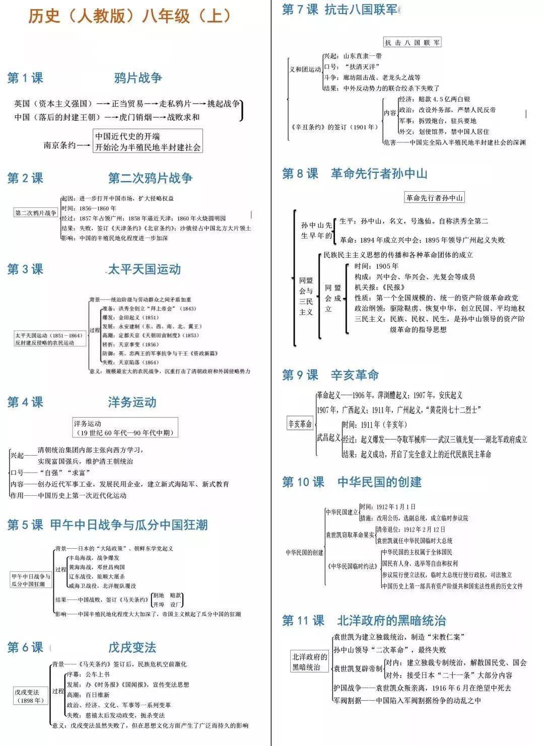 年级|初中历史7-9年级思维导图汇总，把知识连接起来！