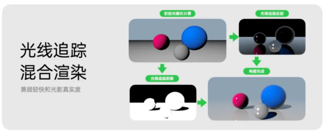 光栅|OPPO正在推动移动端的“光线追踪”更具实用性