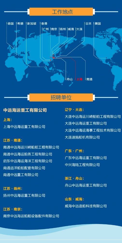 招聘中遠海運重工有限公司2022校園招聘開啟