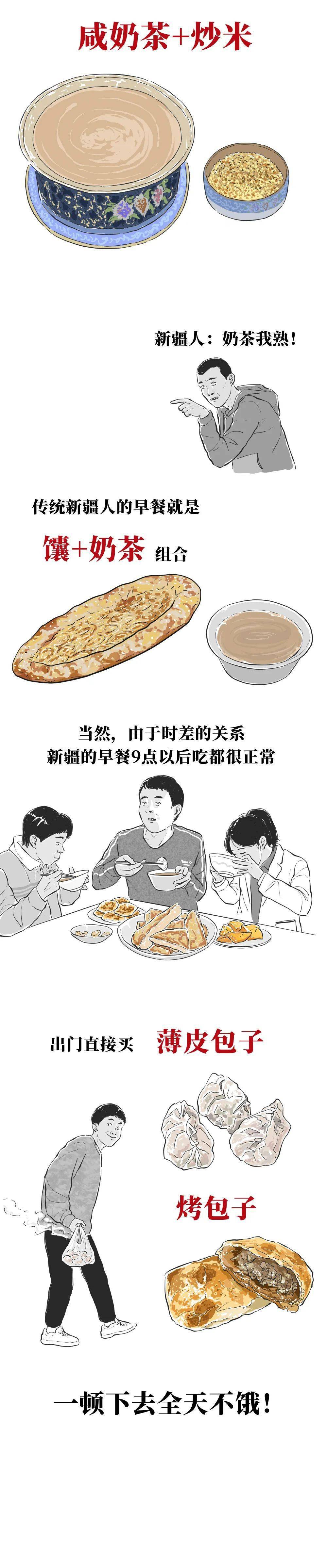 家乡|中国各省早餐pk，谁家赢了？？