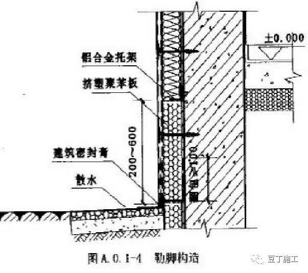 窗洞口構造空調板,伸縮縫,凸窗構造女兒牆構造【申明】文章來源:豆丁