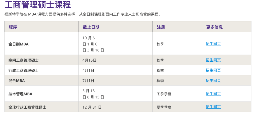 of|美国TOP院校热门研究生专业，申请截止日期汇总！