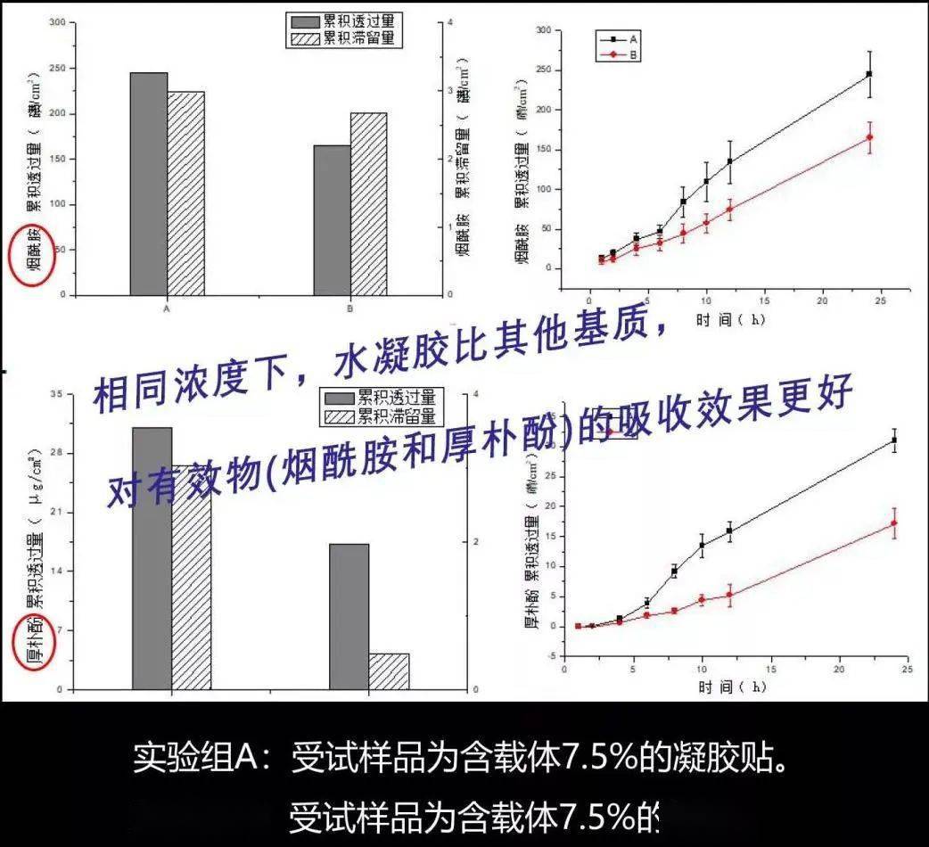 颈部暴露年龄的不仅仅是脸,这个部位同样需要好好保养!