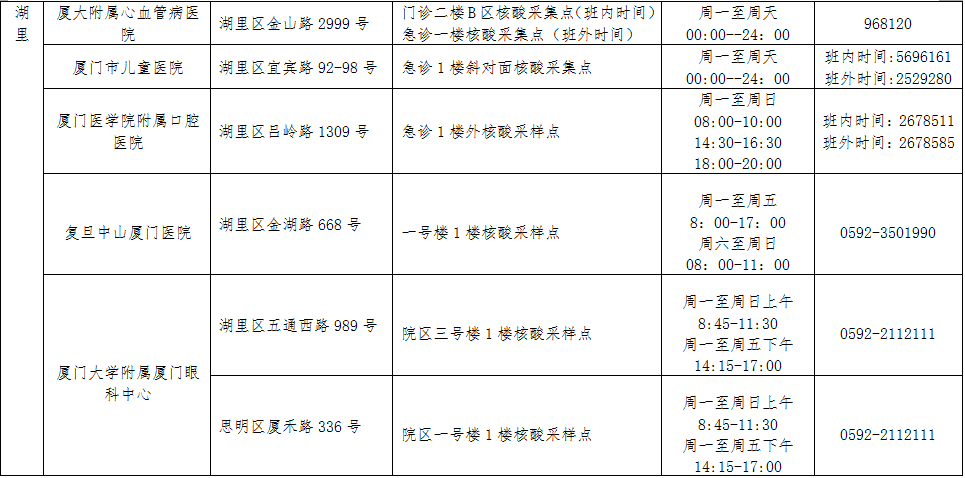 相关|快讯！本土新增“59+7”，涉及10省份|厦门卫健委紧急提醒：这些人请第一时间报备