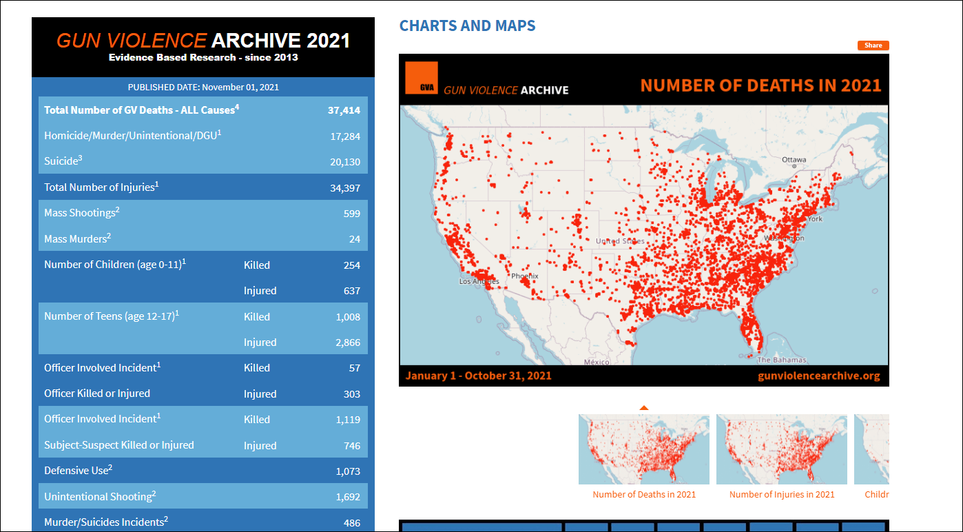 美国2021年枪支暴力死亡人数超37万相关案件激增30