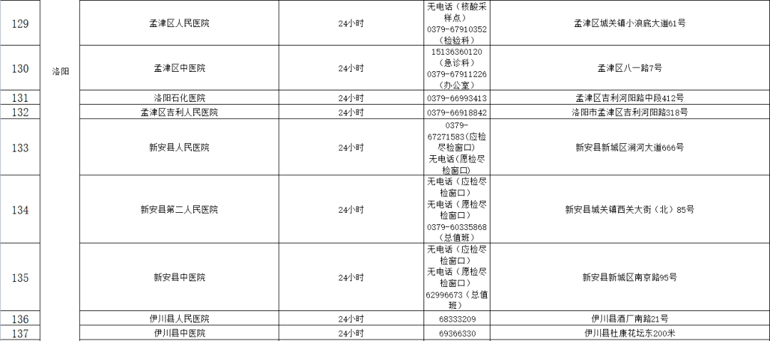 机构|收藏！河南471家核酸检测机构名单（附地址和电话）