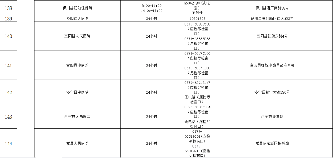 机构|收藏！河南471家核酸检测机构名单（附地址和电话）